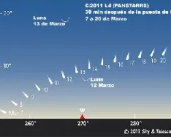 C/2011 l14 - panstarrs